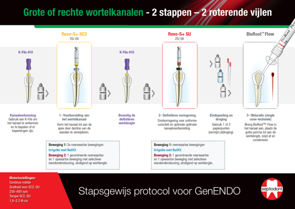 Stapsgewijs protocol voor GenENDO 1