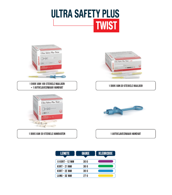 NIEUW Ultra Safety Plus Twist: met het gepatenteerde Twist Lock ontwerp 1
